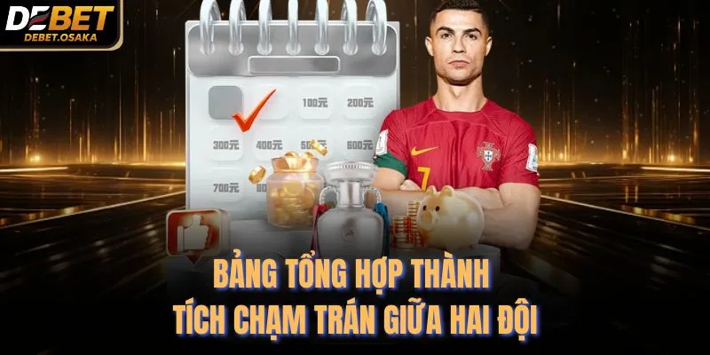 Kèo Châu Á - Bí Mật Cá Cược Giúp Thắng 100% Tại Debet 4 Bảng tổng hợp thành tích chạm trán giữa hai đội